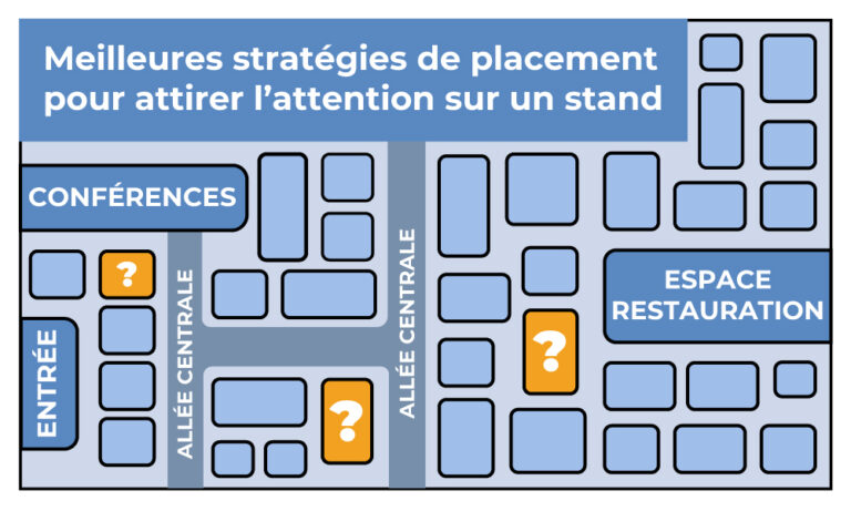 Visuel article Placement stands