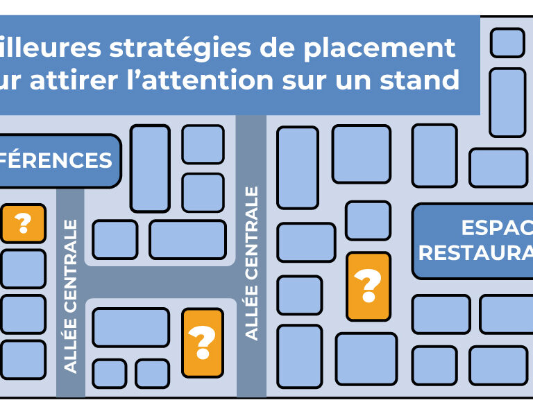 Visuel article Placement stands