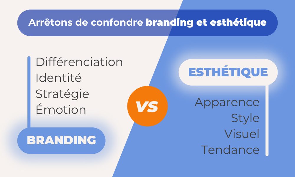 Visuel article branding vs esthétique