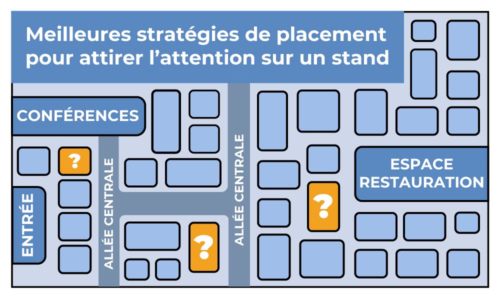 Visuel article Placement stands